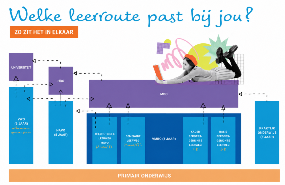 Kies je school in Almere