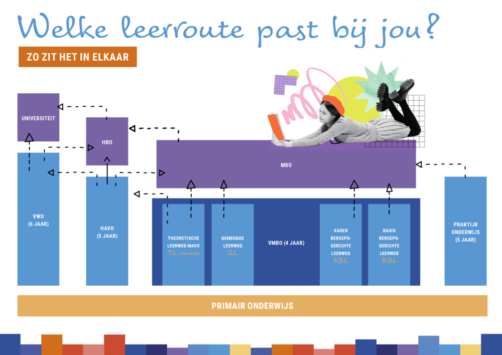 Kies je school in Almere